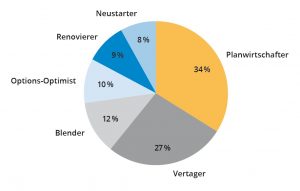 Grafik: DIA